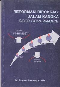 Reformasi Birokrasi dalam Rangka Good Governance
